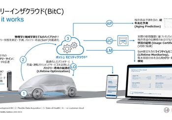 Bosch – Mitsubishi – BPSE ร่วมพัฒนาบริการตรวจสอบแบตเตอรี่รถ EV อัจฉริยะ
