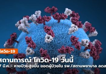 สถานการณ์โควิด-19 วันนี้ ( 7 มี.ค.) หายป่วยเพิ่มสูงขึ้น / ผู้ป่วยใน รพ.ลดลง