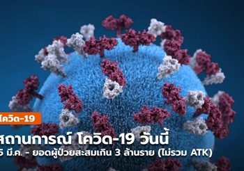 สถานการณ์โควิด-19 วันนี้ ( 5 มี.ค.) ผู้ป่วยสะสมเกิน 3 ล้าน แนวโน้มยังเพิ่มขึ้น