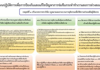 พม. โดย สค. จัดประชุมคณะกรรมการนโยบายและยุทธศาสตร์การพัฒนาสถานภาพสตรีแห่งชาติ (กยส.)