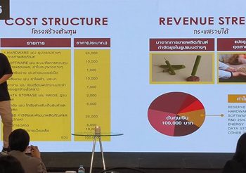 คณะสถาปัตย์ฯ สจล.เปิดไอเดียสุดเจ๋ง 5 ธุรกิจใหม่แกะกล่องจาก “Creative Startup 2023”