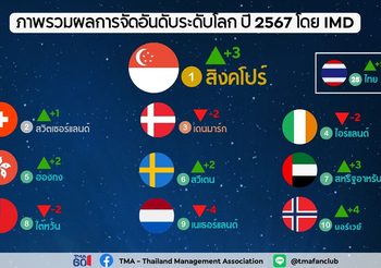 ผลการจัดอันดับขีดความสามารถในการแข่งขันโดย IMD ประจำปี 2567