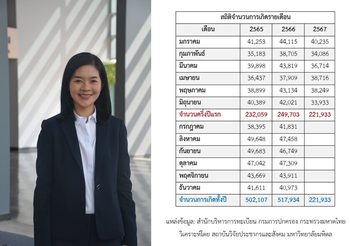 จับตา! ปีมังกร 2567 จำนวนเด็กเกิดจะพุ่งตามเป้า “มีลูกเพื่อชาติ” หรือไม่?