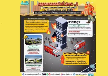 สภาผู้บริโภควอนกรมโยธาฯไม่แก้ไขกฎกระทรวง ในพ.ร.บ.ควบคุมอาคาร ฉบับที่ 33 เหตุส่งผลกระทบให้เกิดอาคารสูงในซอยแคบมากขึ้น หวั่นแก้นิยามเขตทางพื้นผิวจารจรไม่ถึง  6 เมตร กระทบรถดับเพลิงเข้าไม่ได้ส่งผลความไม่ปลอดภัยต่อชุมชน