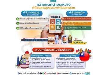 พ.ร.บ.ตั๋วร่วม ใกล้คลอดตั้งสภาผู้บริโภคเป็นกรรมการนโยบายระบบตั๋วร่วม
