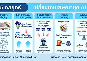 SMEs ไทยเผชิญศึกสินค้าจีนทะลัก 3 หมื่นล้าน! นักกลยุทธ์ชี้ภาษีนำเข้า 10% รับมือไม่ไหว แนะใช้ Andromeda AI พลิกเกมรอดปี 2026