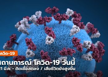 สถานการณ์โควิด-19 วันนี้ ( 21 มี.ค.)