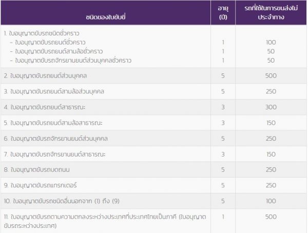 ใบขับขี่