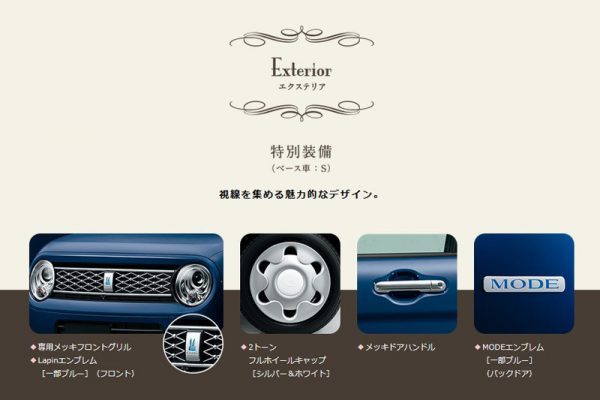 Suzuki Lapin Mode 2019