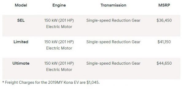 Hyundai Kona Electric