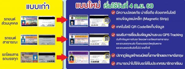 ใบขับขี่ใหม่