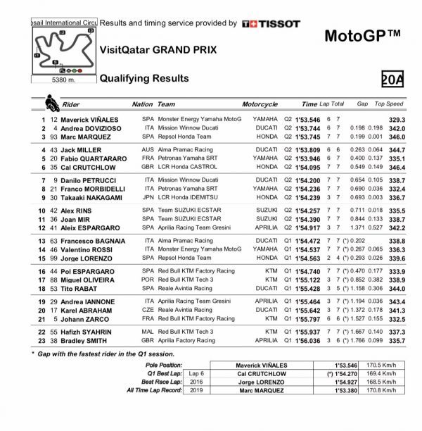 Moto GP