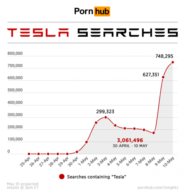 Pornhub