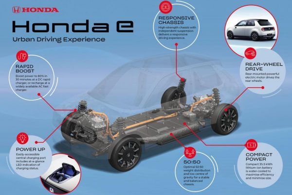 Honda e