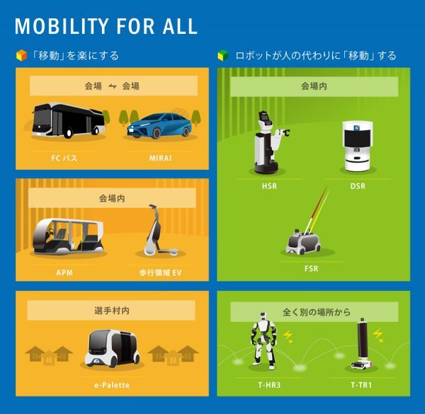Tokyo 2020