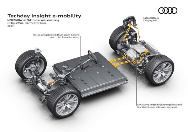 Audi EV