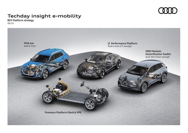 Audi EV