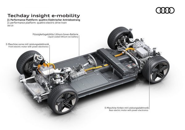 Audi EV