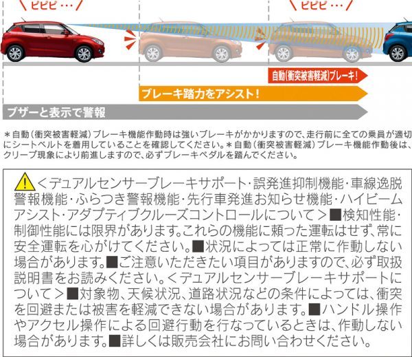 Suzuki Swift HYBRID MG