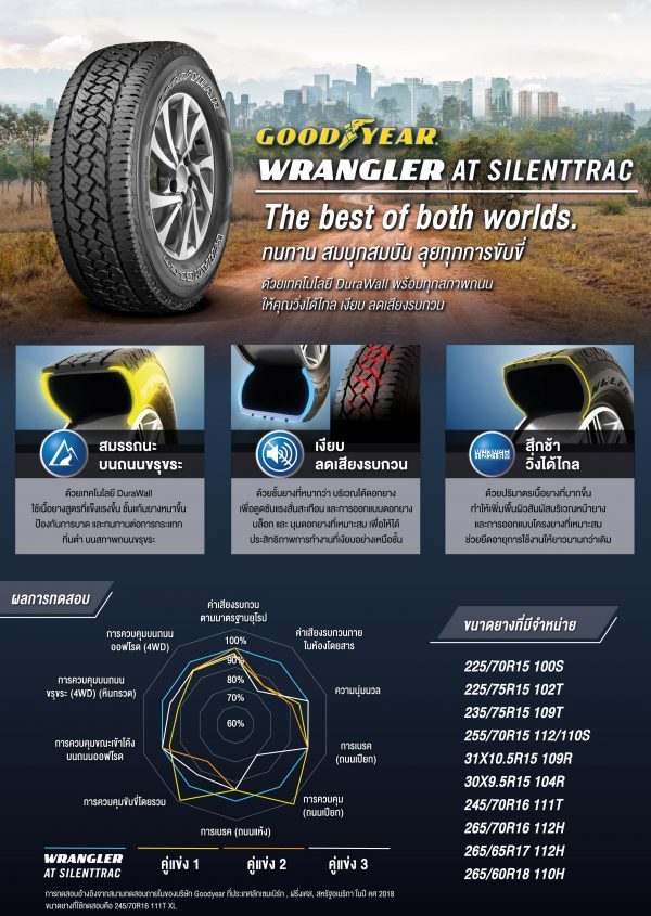Goodyear Wrangler AT SilentTrac