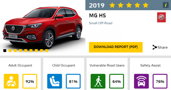 MG 
