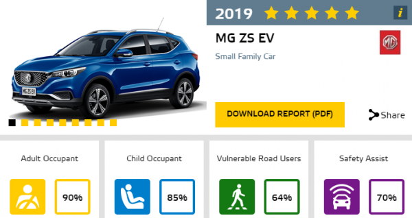 MG