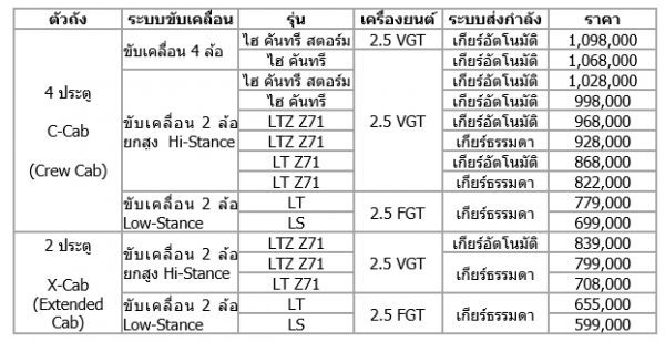 เชฟโรเลต โคโลราโด ไฮคันทรี ปี 2019