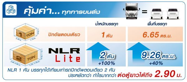 Isuzu Elf 'NLR Lite'