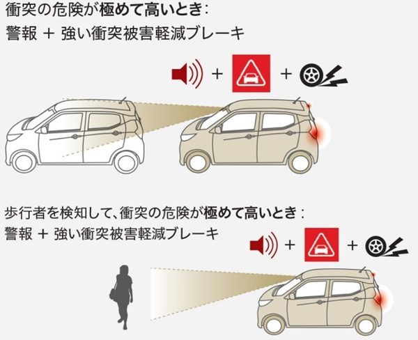 Mitsubishi eK Space & eK X Space