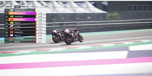 MotoGP Virtual Race