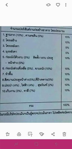 กู้บ้าน
