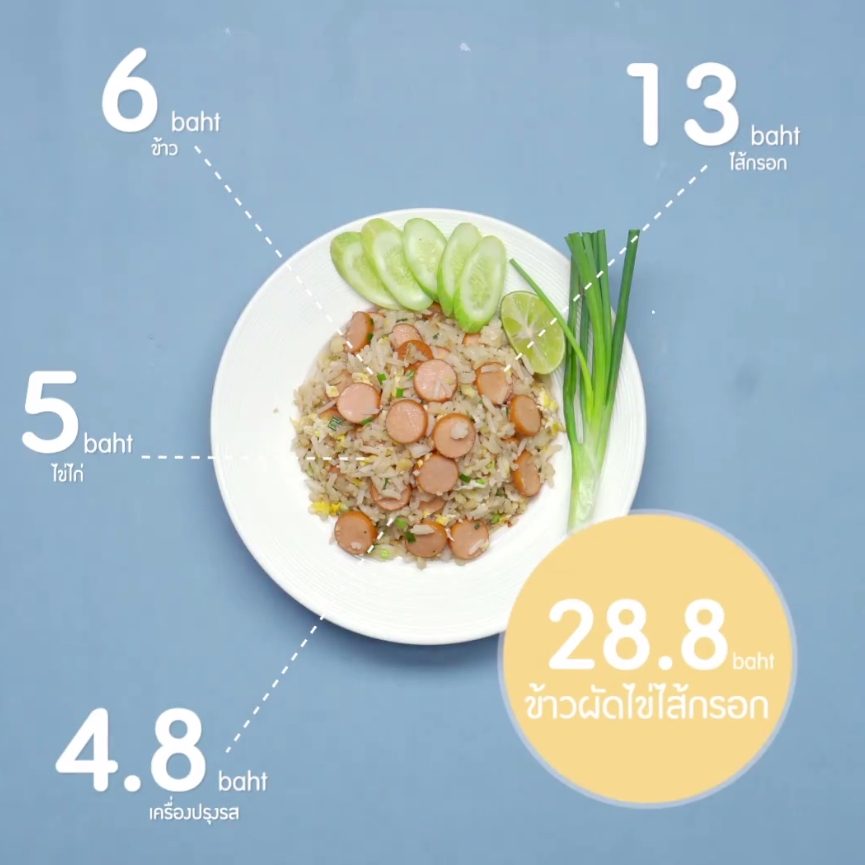 ข้าวผัดไข่ใส้กรอก