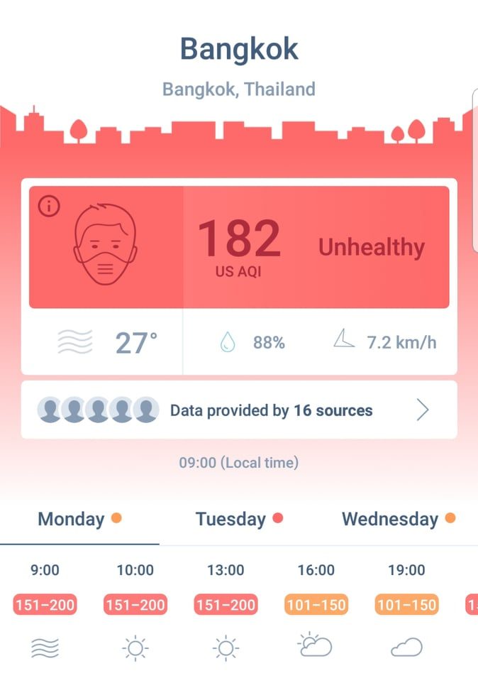 ฝุ่น PM 2.5 คือ