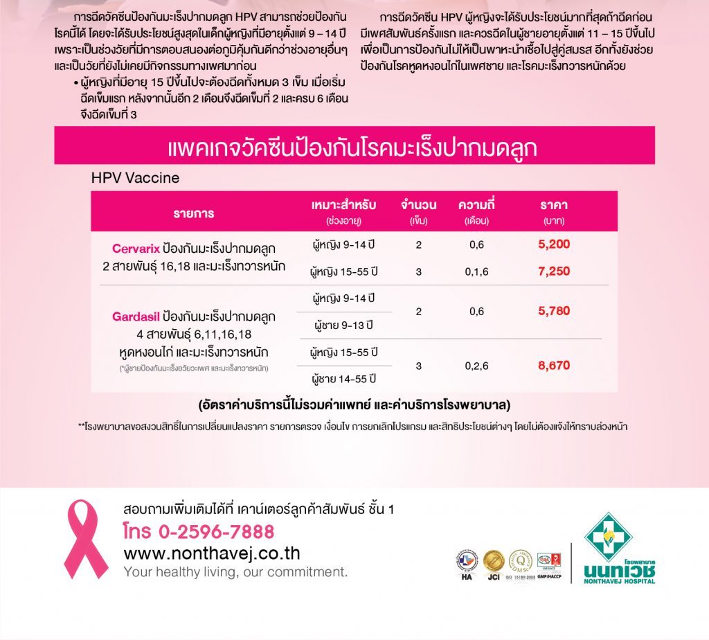 ฉีดวัคซีนมะเร็งปากมดลูก 