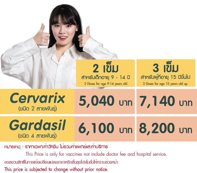 ฉีดวัคซีนมะเร็งปากมดลูก ราคา