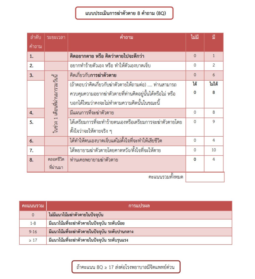 แบบประเมินการฆ่าตัวตาย