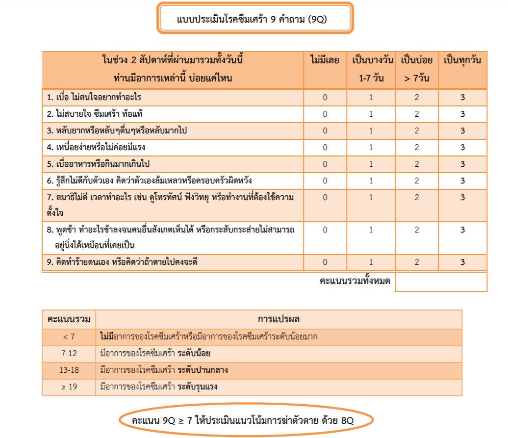 แบบทดสอบโรคซึมเศร้า