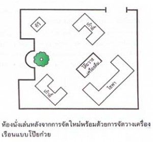 ฮวงจุ้ย ทำนาย ห้องนั่งเล่น