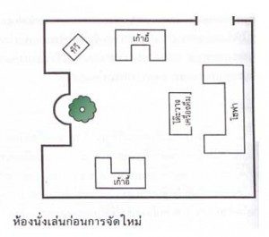 ฮวงจุ้ย ทำนาย ห้องนั่งเล่น