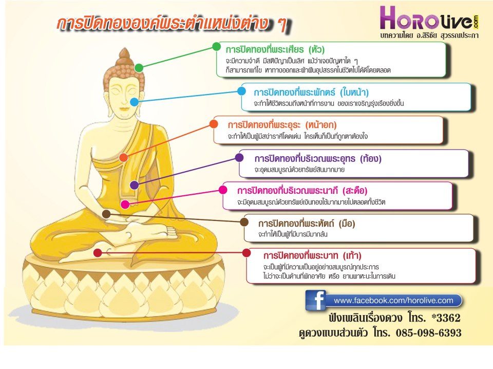 ปิดทองพระ ตำแน่งปิดทองพระที่ดี