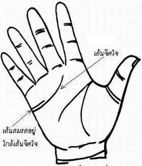 ลายมือเส้นสมรส