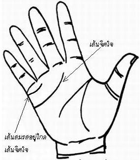 ลายมือเส้นสมรส