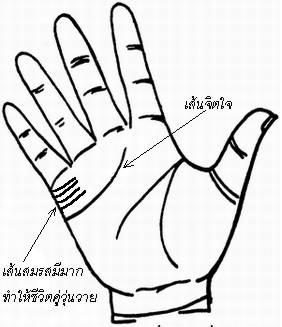 ลายมือเส้นสมรส