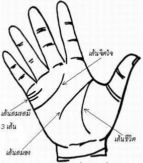 ลายมือเส้นสมรส