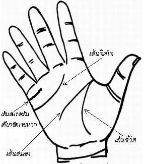 ลายมือเส้นสมรส