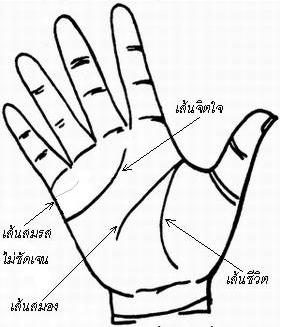 ลายมือเส้นสมรส