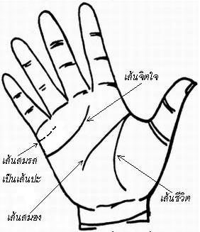 ลายมือเส้นสมรส