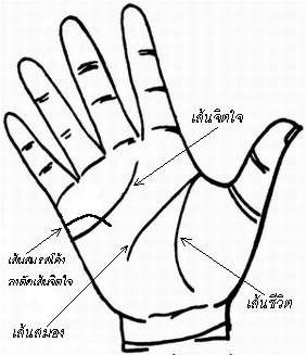 ลายมือเส้นสมรส