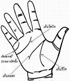 ลายมือเส้นสมรส