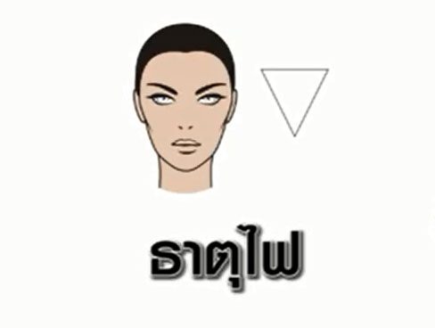 ทายนิสัยจากใบหน้า